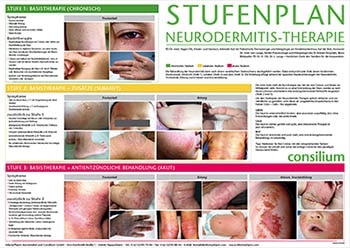 Poster Neurodermitis